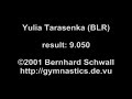 yulia tarasenka blr 2001 cottbus qf ub