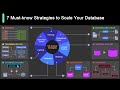 7 Must-know Strategies to Scale Your Database