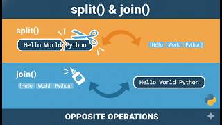 Python split & join Methods- (Tutorial 11)