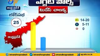 Exit Polls 2019 | AP Exit Poll survey | Lok Sabha Elections