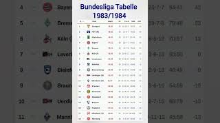 Bundesliga Tabelle 1983/1984