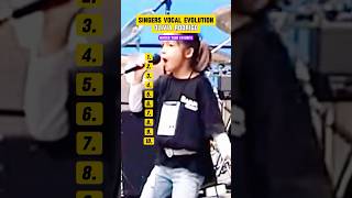singers vocal evolution:olivia rodrigo! #singers #vocal #evolution #oliviarodrigo #part1 #vocale