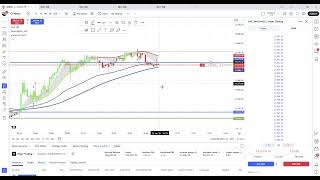 MNQ1! ▲ 22,013 25 +1 4%   Setup 1 2025 01 22 10 57 57