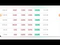 एक और बड़ी मुसीबत 🔴 today market analysis