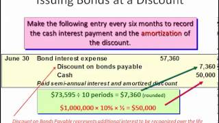 Financial Accounting - Long-term Liabilities - Bonds