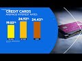 will you feel the federal reserves interest rate cut in your credit card bill