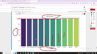 Spotify Dataset Visualization: A Data Visualization Project In Python