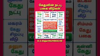 கேதுவின் நட்பு வீடுகள். #9629865348 #kethu #கேது #jothidam #ஜோதிடம் #astrology