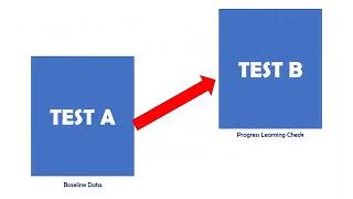 Accessing Progress Learning Assessments for Secondary Students