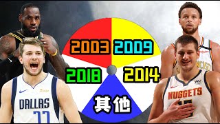 次世代首抽！我從最近20年的選秀中隨機抽取球員，結果會是如何？NBA2K21-MYNBA【粵語中字】