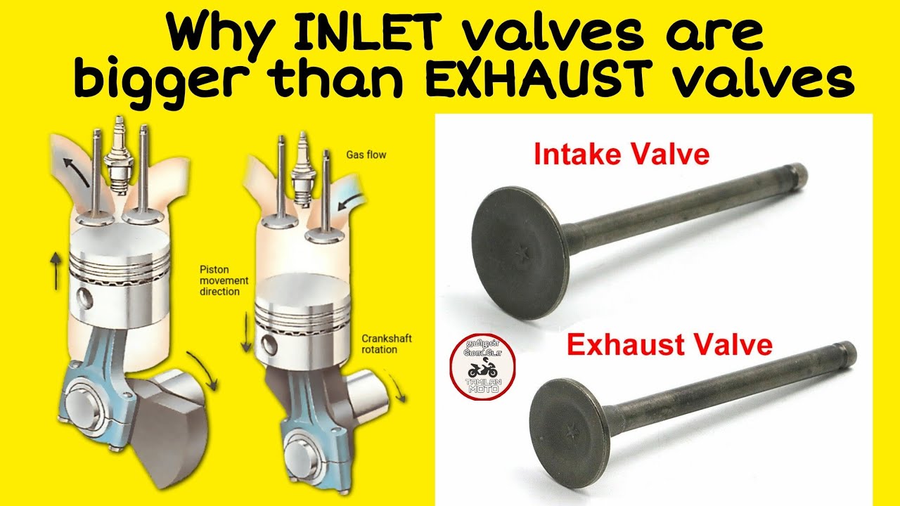 Why Inlet Valves Are Bigger Than Exhaust Valve | Why Exhaust Valves Are ...