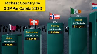 Richest Country By GDP per Capita 2023 | IMF Report