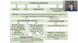 Классификация оксидов