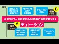 【債券・初心者向け】元プロ外資系金融マンが金利のデュレーションを解説します