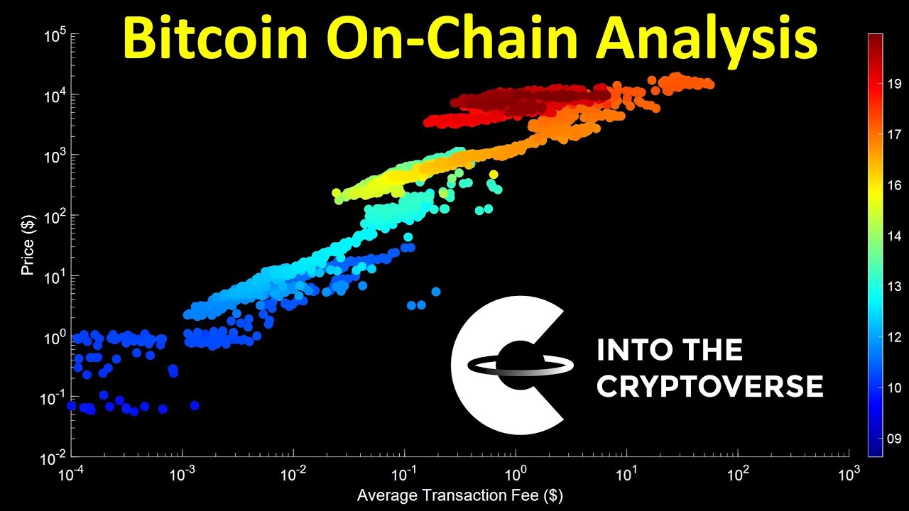 Bitcoin On Chain Analysis Youtube
