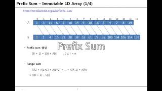 [Range Sum] 구간 합 #1 - 1차원 prefix sum