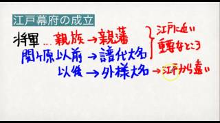 マスラボ 社会歴史  江戸幕府の成立