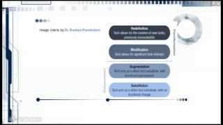 Technology Integration Frameworks
