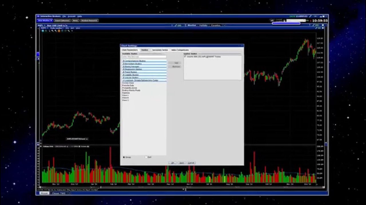 Plotting The Simpler Trading Indicators In Interactive Brokers - YouTube