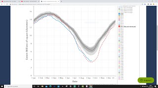 Winter 2020/21 Forecast: Third Update (Part One)