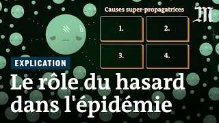 Covid-19 : comment certains malades deviennent des supercontaminateurs