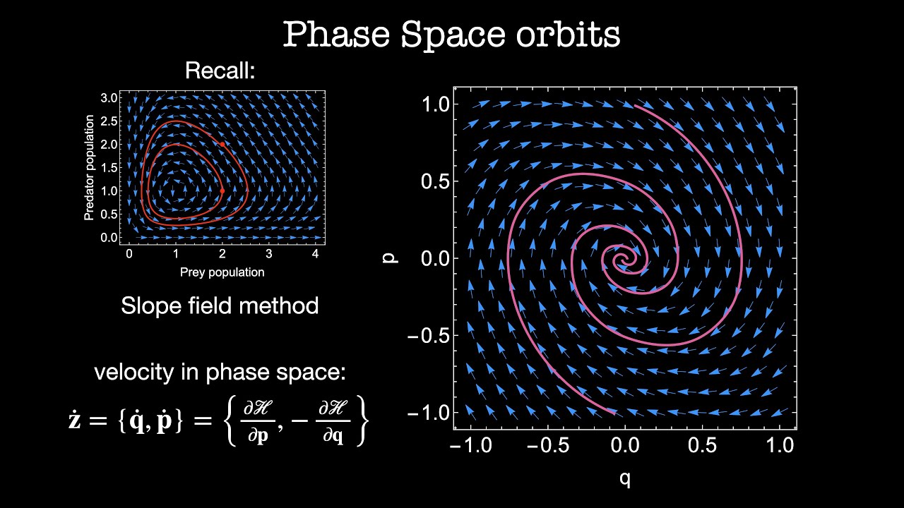 Phase Space Chapter 18 Classical Mechanics 2 Youtube