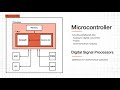 common analog digital and mixed signal integrated circuits ics