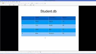 Android SQLite Database Tutorial 1 | Introduction Creating Database and Tables Part 1
