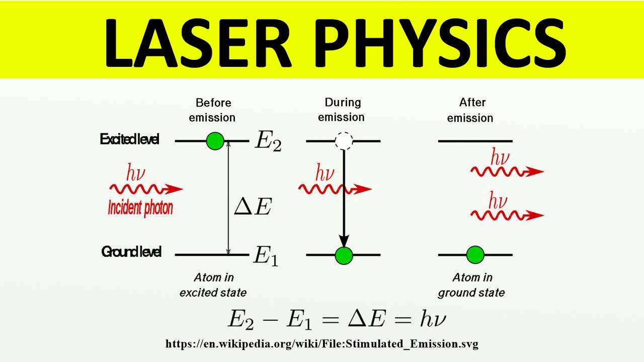 Laser Physics (Inter Action Of Radiation & Matter) - YouTube