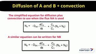 Mass Transfer Through Molecular Diffusion in Gas, Liquid and Solid