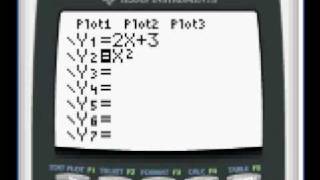 TI-83+ TI-84+ Primer on Basic Graphing
