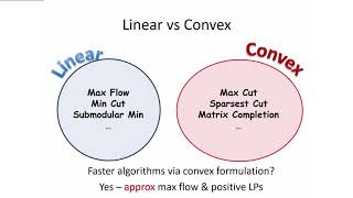 Fast Algorithms via Convex Relaxation
