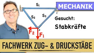 Stabkräfte im Fachwerk berechnen | Knotenschnittverfahren | Knotenpunkt | Zugstab | Druckstab