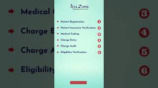 9 Key Steps for a Successful Medical Billing Process #shorts #trending