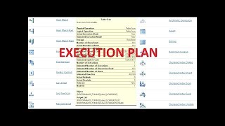 execution plan in sql server Sql server performance tuning Part 3