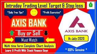 Axis Bank Share Price Target | Axis Bank share news  Axis Bank Stock today | Axis Bank Forecast tips