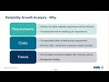 Reliability Growth Analysis: Why, When, and How it is Applied