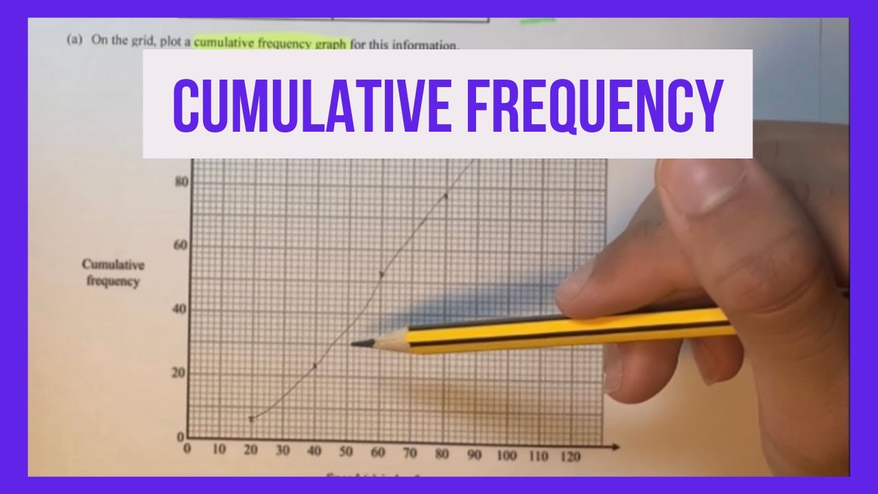 GCSE Maths Cumulative Frequency - Graphs, Median & Interquartile Range ...