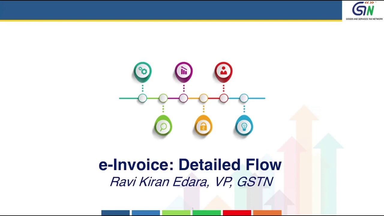 E Invoice Process Flow In Detail Youtube