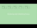 Chapter 6: Declaring and Initializing Arrays