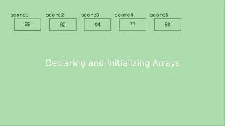 Chapter 6: Declaring and Initializing Arrays