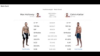 UFC Fight Night: Holloway vs Kattar (MAIN CARD PICKS)