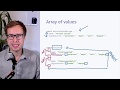 How to Combine Arrays and Objects to Make Any Data Structure