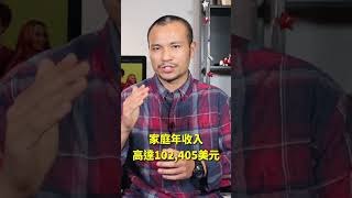 在美國哪個國家的移民收入最高？沒想到台灣排名這麼靠前┃洛奇精選Shorts