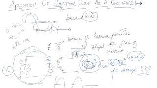 Application of Junction Diode as Rectifier | Semiconductor Electronics Materials,  Simple Circuits