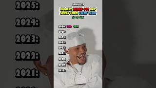 Most Memed Rap Songs From Every Year