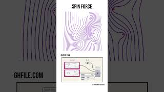 Grasshopper Tutorial (Spin Force) #shorts