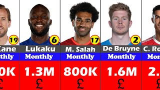 Comparison Football Players. Highest-Paid players in Premier League 2022. Monthly Salary