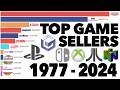 Most Games Sold By Console 1977 - 2024