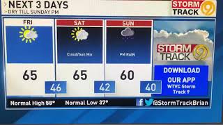 Chattanooga forecast today. 11/27/20